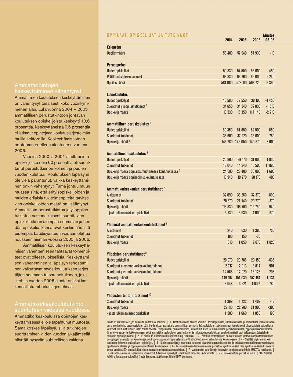 Keskeyttäneistä 9,5 prosenttia ei jatkanut opintojaan koulutusjärjestelmän muilla sektoreilla. Keskeyttämisasteen odotetaan edelleen alentuneen vuonna 2006.