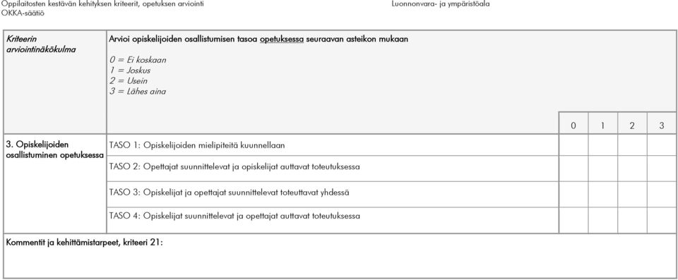 Opiskelijoiden osallistuminen opetuksessa TASO 1: Opiskelijoiden mielipiteitä kuunnellaan TASO 2: Opettajat