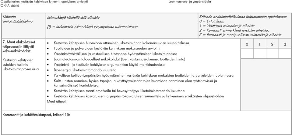 näkökohdat (tuet, kustannusrakenne, tuotteiden hinta) Ympäristö- ja kestävän kehityksen argumenttien käyttö markkinoinnissa Bioenergia liiketoimintamahdollisuutena Paikallisen kulttuuriympäristön