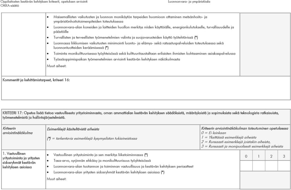 vaikutusten minimointi luonto- ja elämys- sekä ratsastuspalveluiden toteutuksessa sekä luonnontuotteiden keräämisessä (*) Toiminta monikulttuurisessa työyhteisössä sekä kulttuuritaustaltaan