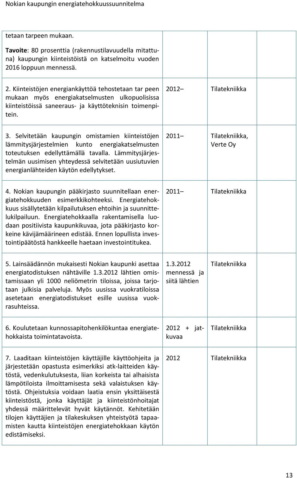 2012 Tilatekniikka 3. Selvitetään kaupungin omistamien kiinteistöjen lämmitysjärjestelmien kunto energiakatselmusten toteutuksen edellyttämällä tavalla.