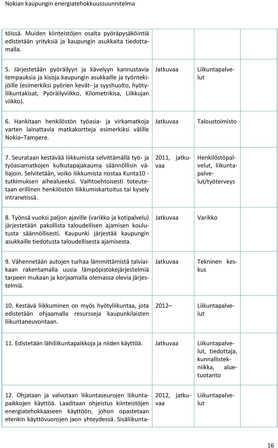 Kilometrikisa, Liikkujan viikko). Liikuntapalvelut 6. Hankitaan henkilöstön työasia- ja virkamatkoja varten lainattavia matkakortteja esimerkiksi välille Nokia Tampere. Taloustoimisto 7.