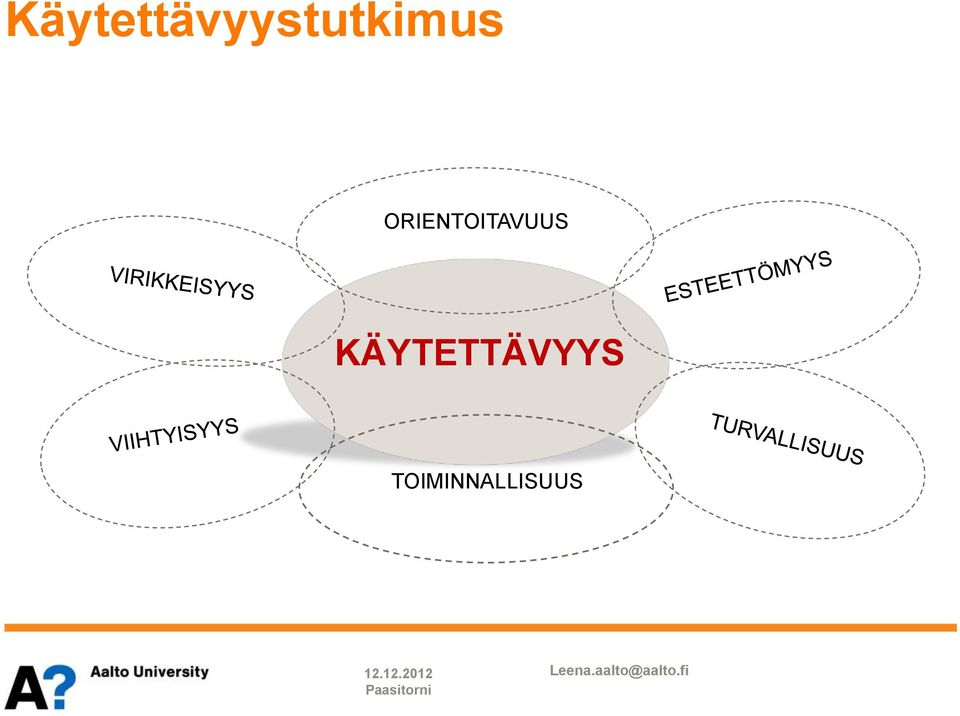 KÄYTETTÄVYYS