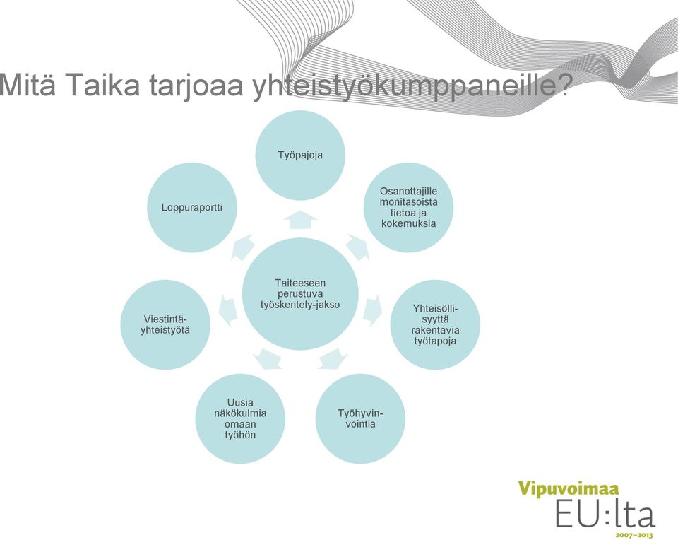 kokemuksia Työhyvinvointia Viestintäyhteistyötä Taiteeseen