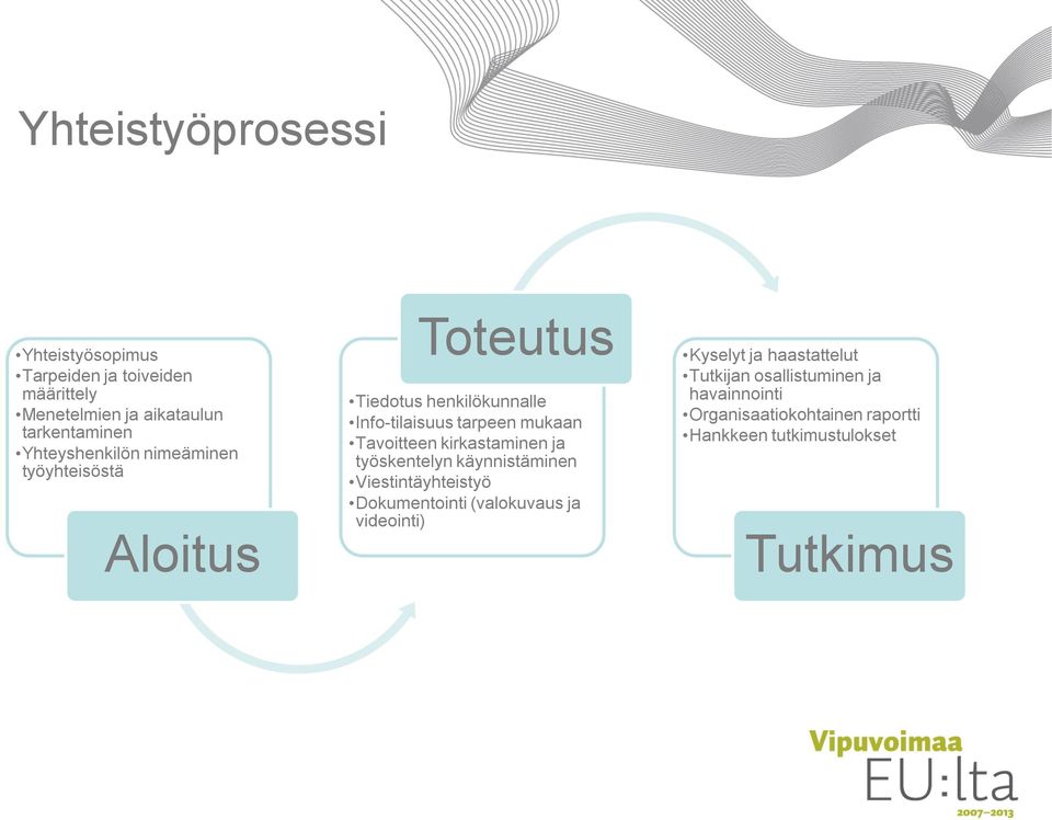 Tavoitteen kirkastaminen ja työskentelyn käynnistäminen Viestintäyhteistyö Dokumentointi (valokuvaus ja videointi)