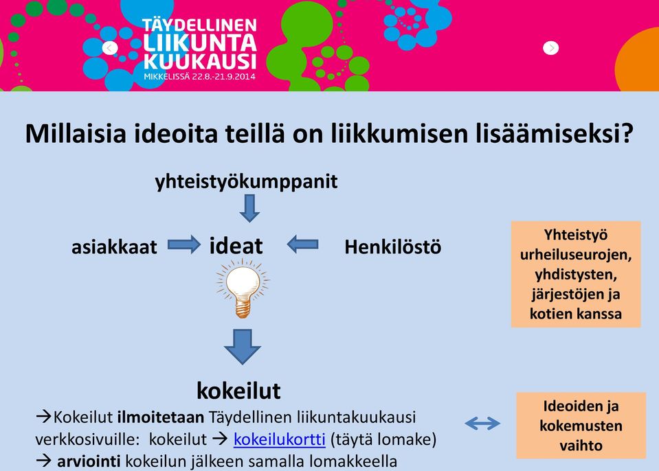 järjestöjen ja kotien kanssa kokeilut Kokeilut ilmoitetaan Täydellinen liikuntakuukausi