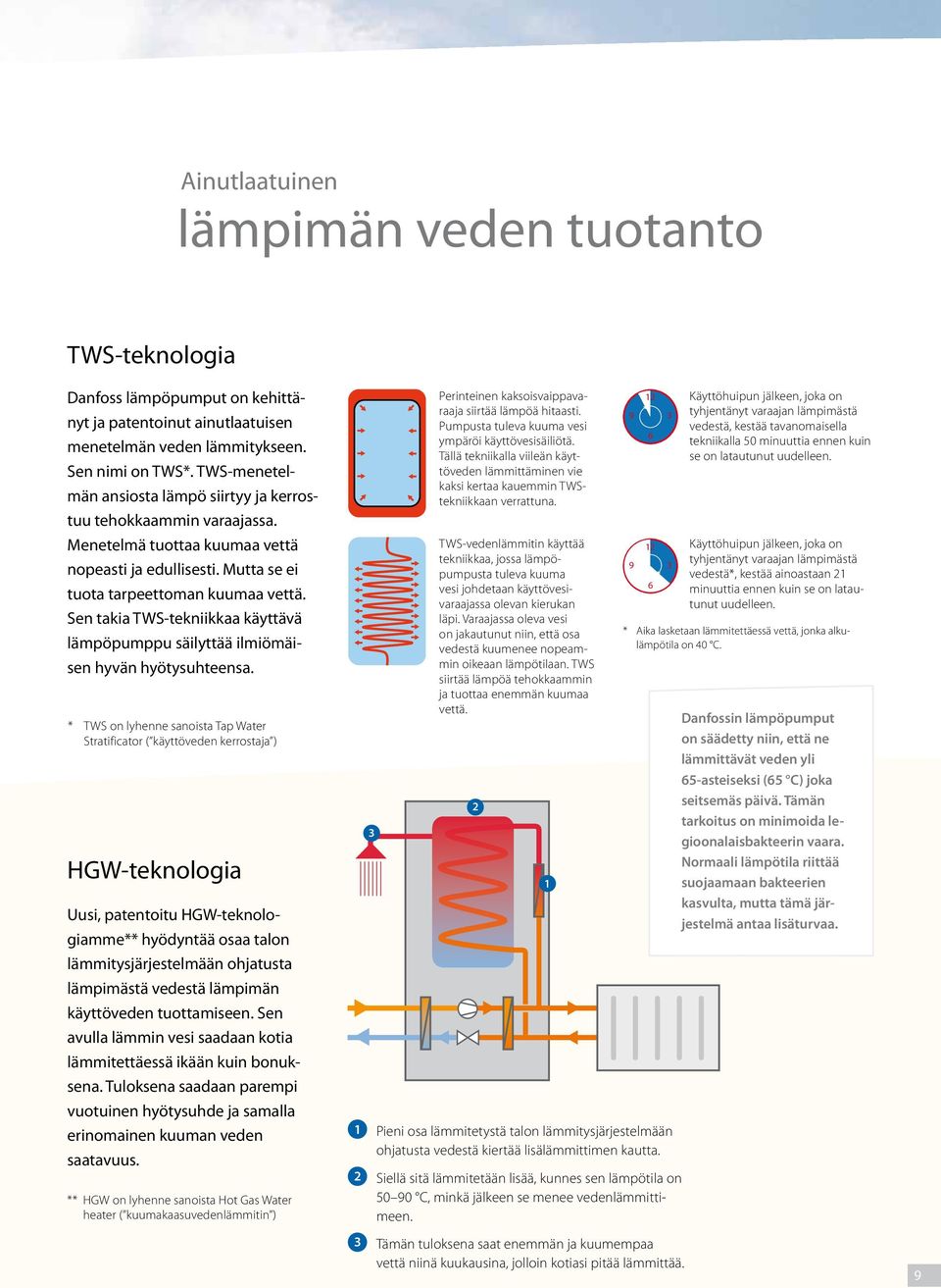 Sen takia TWS-tekniikkaa käyttävä lämpöpumppu säilyttää ilmiömäisen hyvän hyötysuhteensa.