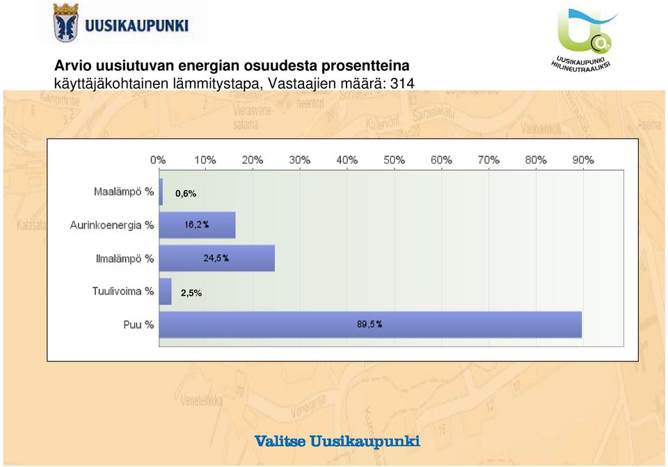 käyttäjäkohtainen