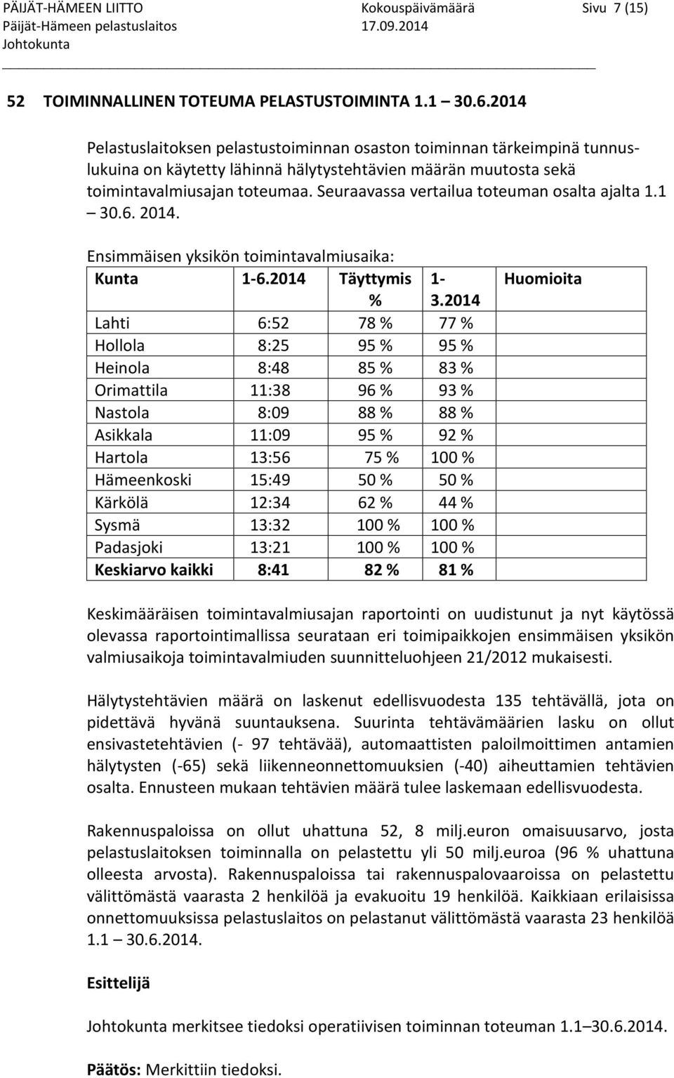 Seuraavassa vertailua toteuman osalta ajalta 1.1 30.6. 2014. Ensimmäisen yksikön toimintavalmiusaika: Kunta 1-6.2014 Täyttymis % 1-3.