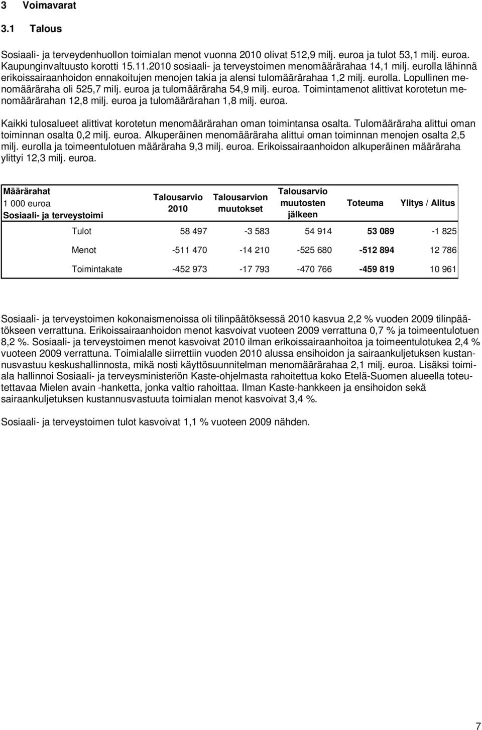 euroa ja tulomääräraha 54,9 milj. euroa. Toimintamenot alittivat korotetun menomäärärahan 12,8 milj. euroa ja tulomäärärahan 1,8 milj. euroa. Kaikki tulosalueet alittivat korotetun menomäärärahan oman toimintansa osalta.