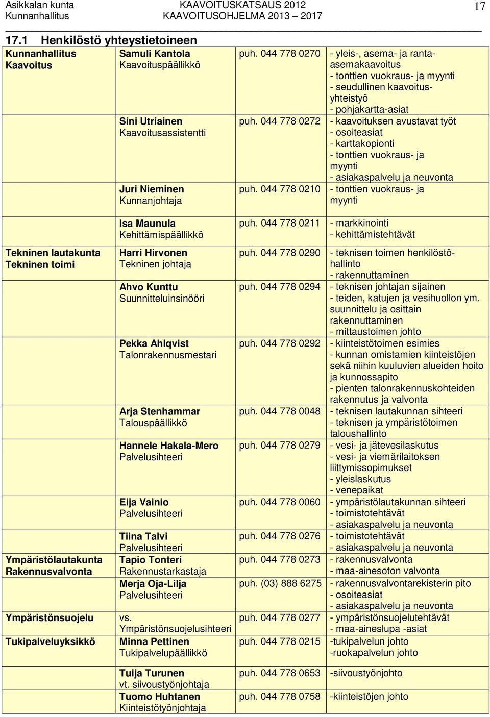 044 778 0272 - kaavoituksen avustavat työt - osoiteasiat - karttakopionti - tonttien vuokraus- ja myynti - asiakaspalvelu ja neuvonta puh.