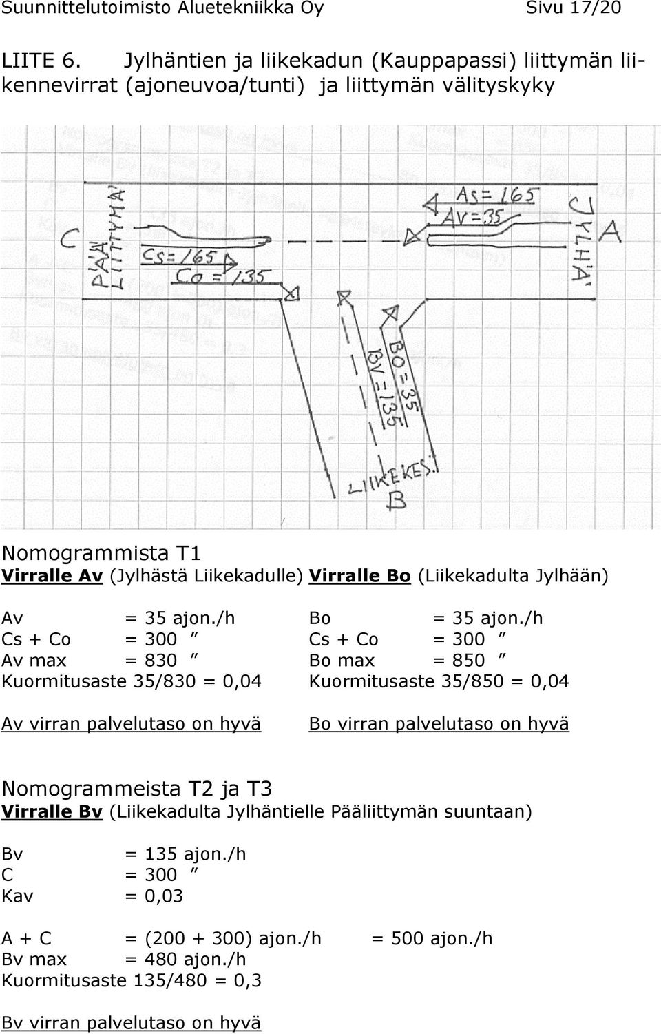 (Liikekadulta Jylhään) Av = 35 ajon./h Bo = 35 ajon.
