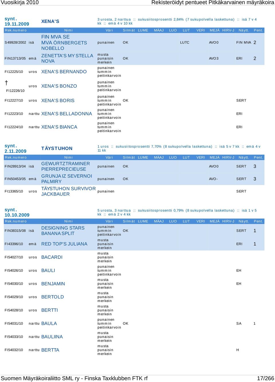 S49928/2002 isä FIN13713/05 em ä FIN MVA SE MVA ÖRNBERGETS NOBELLO ZENETTA'S MY STELLA NOVA FI12225/10 uros XENA'S BERNANDO FI12226/10 uros XENA'S BONZO FI12227/10 uros XENA'S BORIS punainen OK LUTC