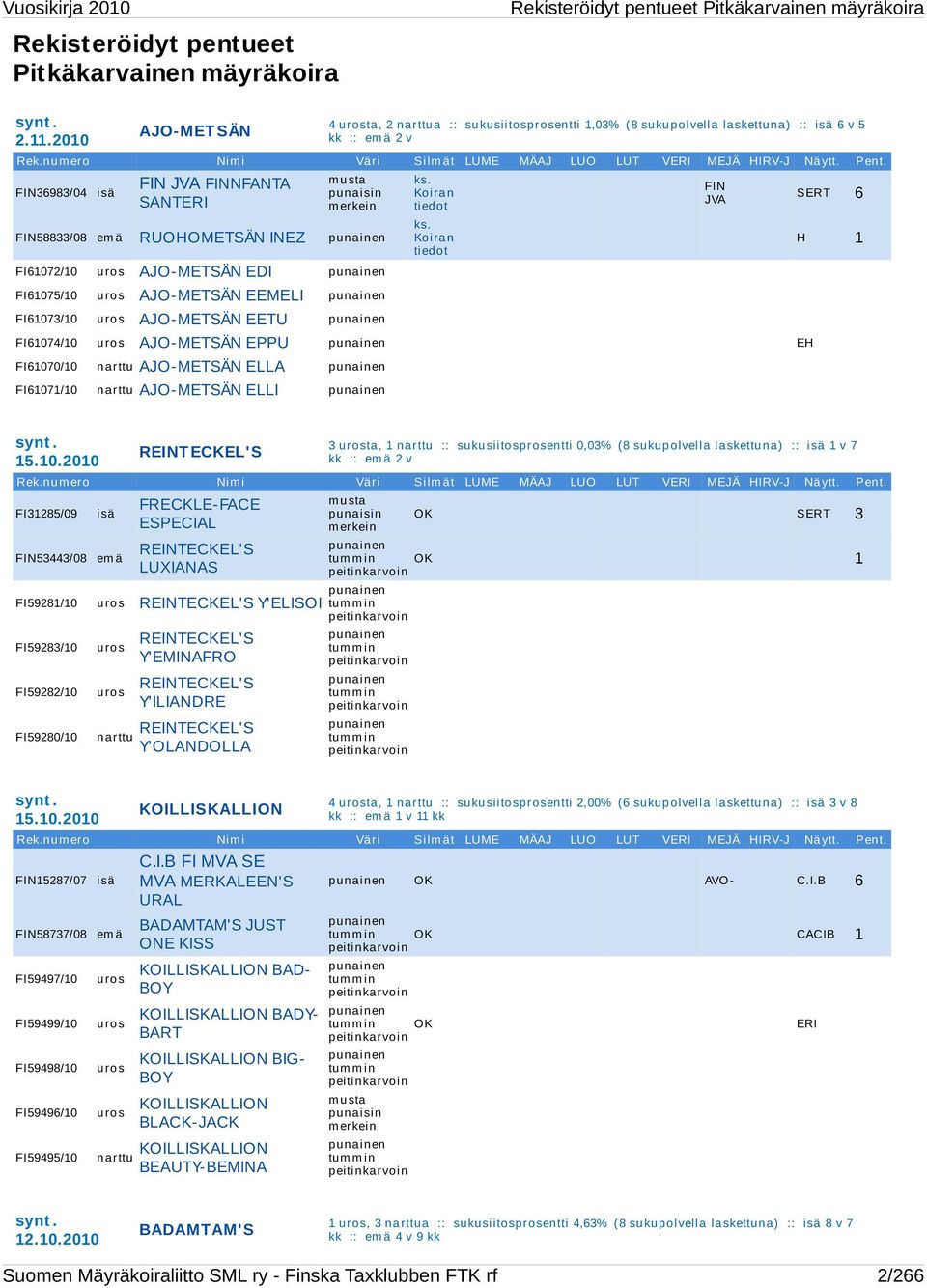 FIN36983/04 isä FIN JVA FINNFANTA SANTERI m usta punaisin m erkein FIN58833/08 em ä RUOHOMETSÄN INEZ punainen FI61072/10 uros AJO-METSÄN EDI punainen FI61075/10 uros AJO-METSÄN EEMELI punainen