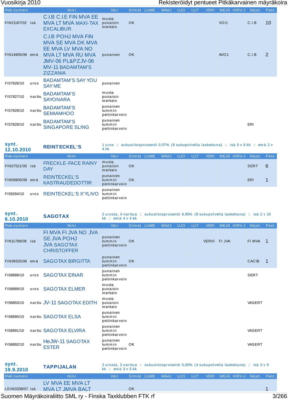 narttu BADAMTAM'S SINGAPORE SLING m usta punaisin m erkein OK VOI1 C.I.B 10 punainen OK AVO1 C.I.B 2 punainen m usta punaisin m erkein punainen tum m in peitinkarvoin punainen tum m in peitinkarvoin Rekisteröidyt pentueet Pitkäkarvainen mäyräkoira ERI synt.