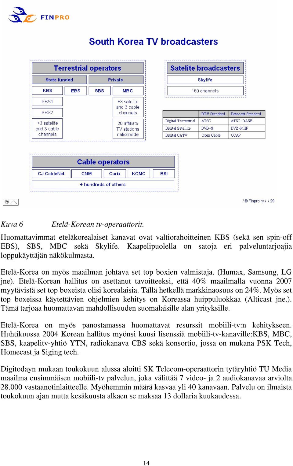 Etelä-Korean hallitus on asettanut tavoitteeksi, että 40% maailmalla vuonna 2007 myytävistä set top boxeista olisi korealaisia. Tällä hetkellä markkinaosuus on 24%.