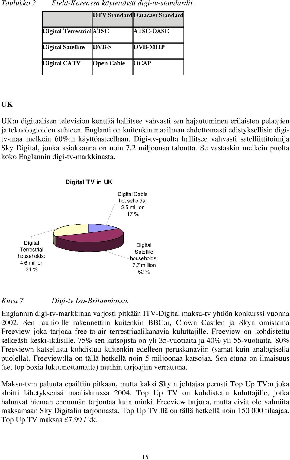 hajautuminen erilaisten pelaajien ja teknologioiden suhteen. Englanti on kuitenkin maailman ehdottomasti edistyksellisin digitv-maa melkein 60%:n käyttöasteellaan.