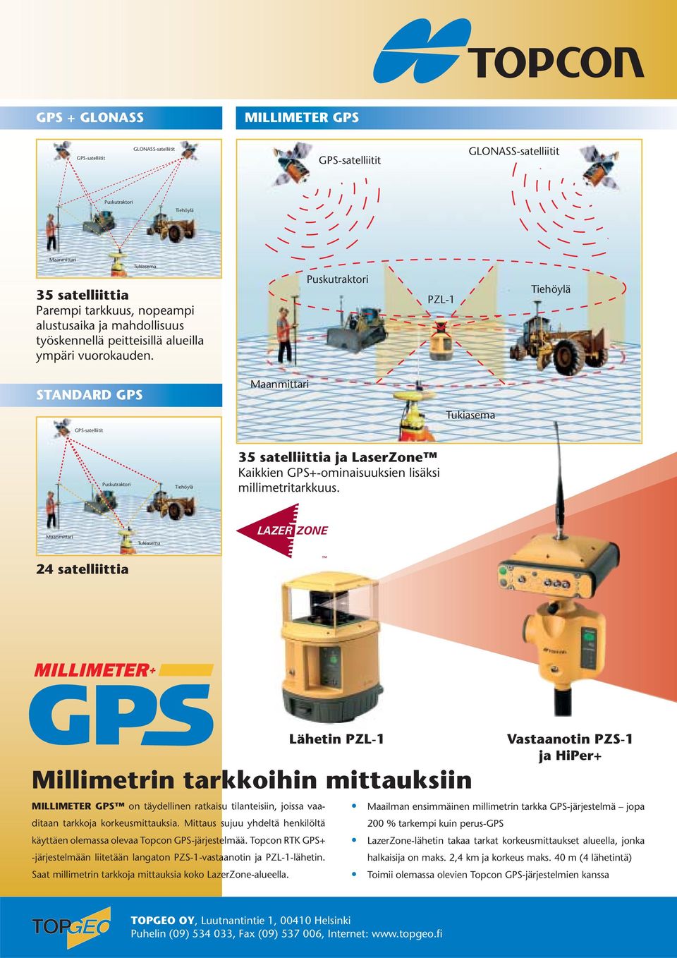 Puskutraktori PZL-1 Tiehöylä STANDARD GPS Maanmittari Tukiasema GPS-satelliitit Puskutraktori Tiehöylä 35 satelliittia ja LaserZone Kaikkien GPS+-ominaisuuksien lisäksi millimetritarkkuus.