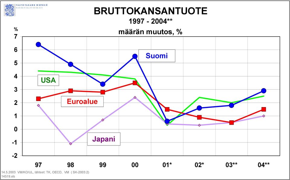 1 0-1 USA Euroalue Japani -2 97 98 99 00 01* 02* 03** 04**