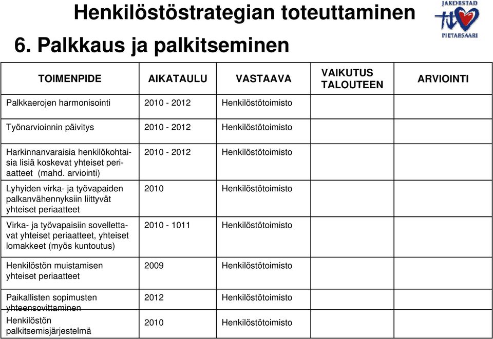 arviointi) - Lyhyiden virka- ja työvapaiden palkanvähennyksiin liittyvät yhteiset periaatteet Virka- ja työvapaisiin