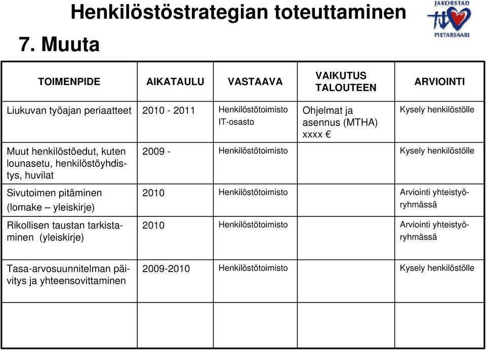 huvilat - Sivutoimen pitäminen (lomake yleiskirje) Arviointi yhteistyöryhmässä Rikollisen