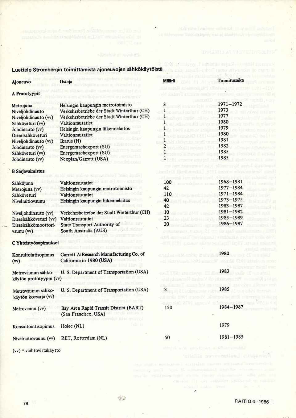 o Vcrkeh.sbetri.b. der Stådt Wintcltlut (CtD Vertch$bctriebe dlr Stadl Wintcrthur (CID Valtionrautatiet Hclsingin kaupur4in liik nnelåitos Vsltionraul4tiet fta s (Il) En.rgomachcxpod (su) En.