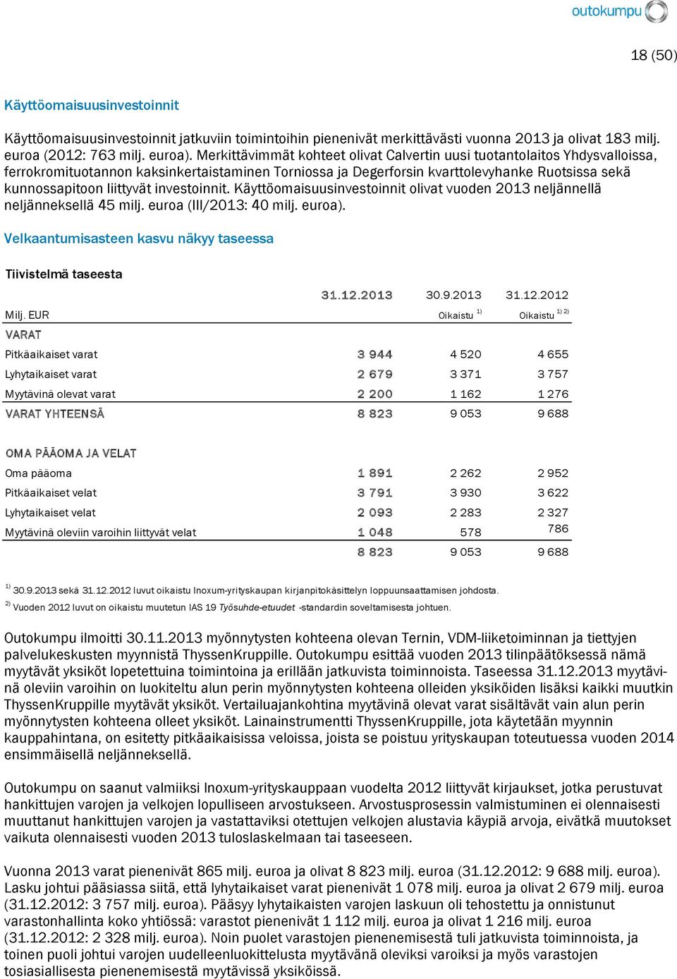 investoinnit. Käyttöomaisuusinvestoinnit olivat vuoden 2013 neljännellä neljänneksellä 45 milj. euroa (III/2013: 40 milj. euroa). Velkaantumisasteen kasvu näkyy taseessa Tiivistelmä taseesta 31.12.