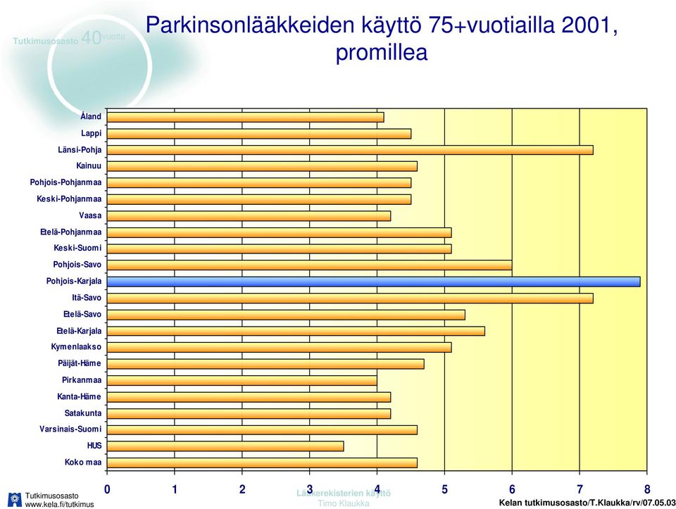 Pohjois-Karjala Itä-Savo Etelä-Savo Etelä-Karjala Kymenlaakso Päijät-Häme Pirkanmaa