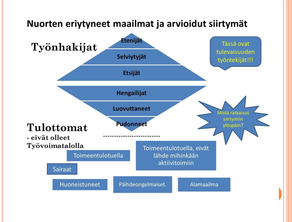 !! Hengailijat Tulottomat - eivät olleet Työvoimatalolla Toimeentulotuella Sairaat Luovuttaneet