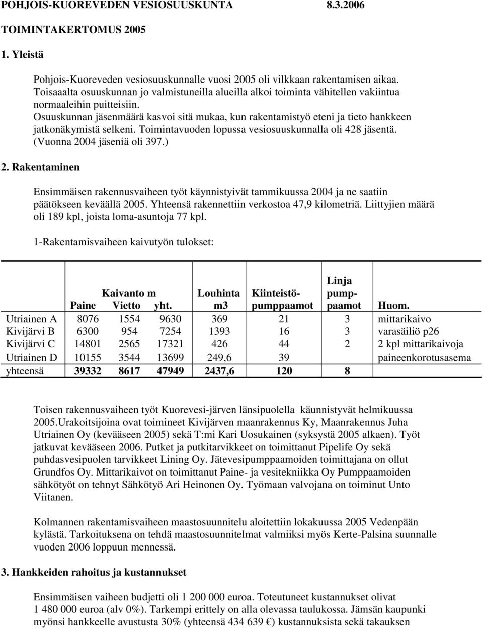 Osuuskunnan jäsenmäärä kasvoi sitä mukaa, kun rakentamistyö eteni ja tieto hankkeen jatkonäkymistä selkeni. Toimintavuoden lopussa vesiosuuskunnalla oli 428 jäsentä. (Vuonna 2004 jäseniä oli 397.) 2.