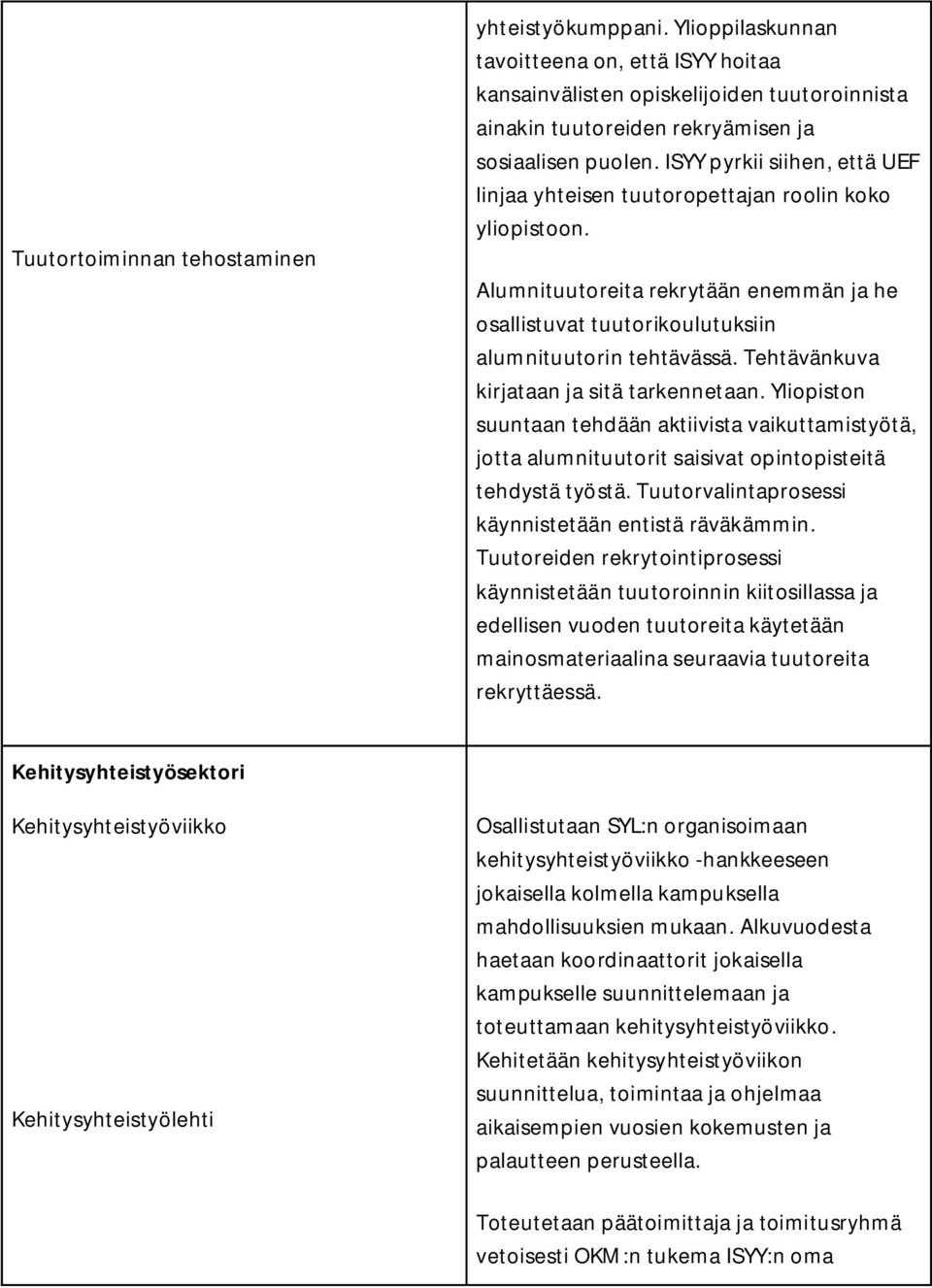 Tehtävänkuva kirjataan ja sitä tarkennetaan. Yliopiston suuntaan tehdään aktiivista vaikuttamistyötä, jotta alumnituutorit saisivat opintopisteitä tehdystä työstä.