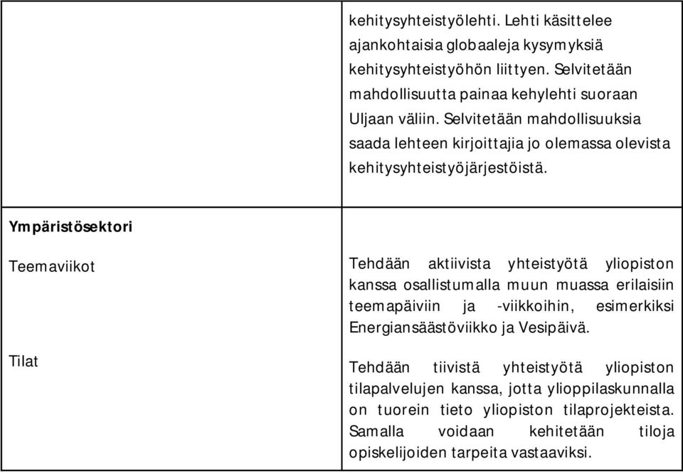 Selvitetään mahdollisuuksia saada lehteen kirjoittajia jo olemassa olevista kehitysyhteistyöjärjestöistä.