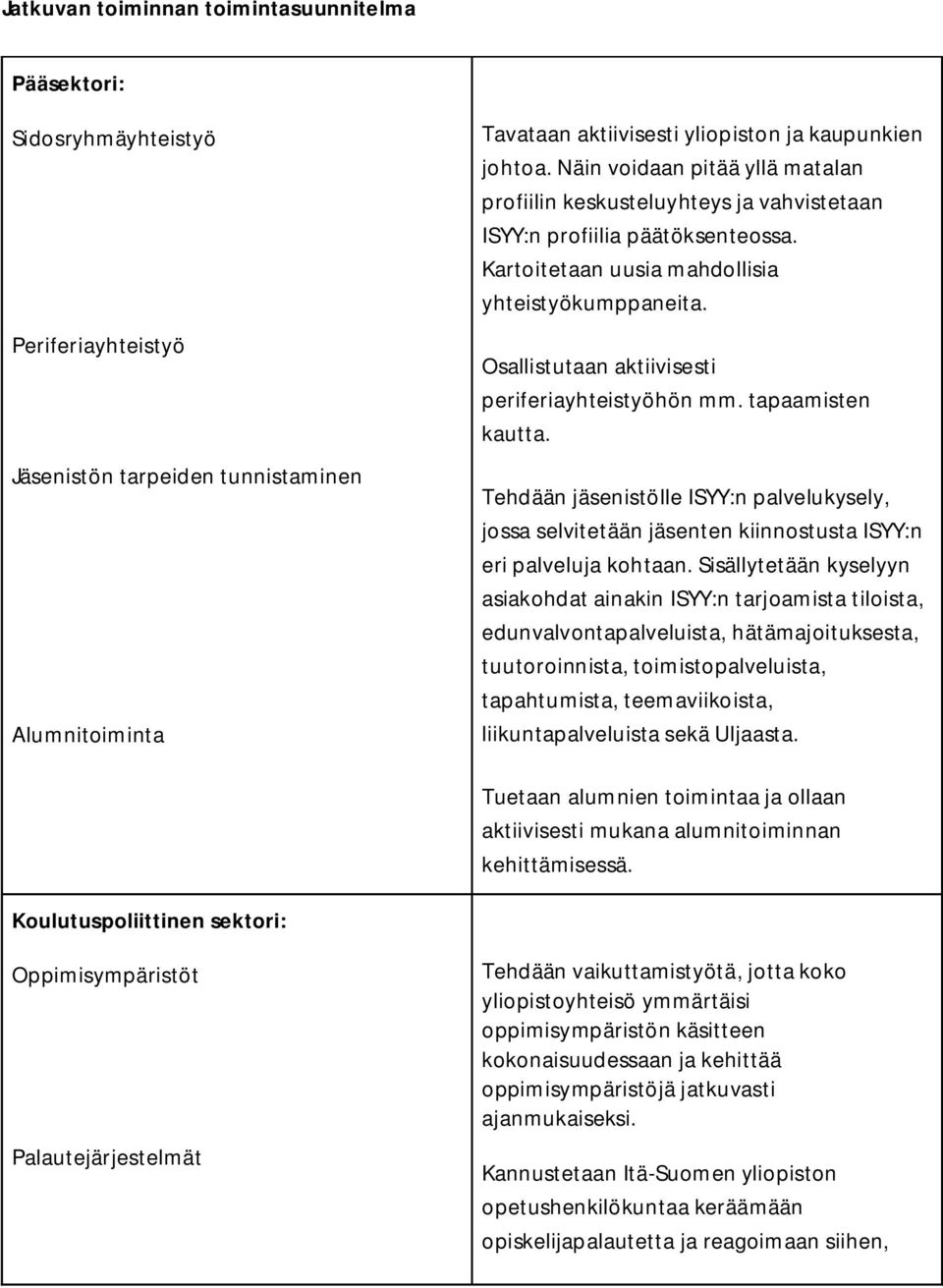 Osallistutaan aktiivisesti periferiayhteistyöhön mm. tapaamisten kautta. Tehdään jäsenistölle ISYY:n palvelukysely, jossa selvitetään jäsenten kiinnostusta ISYY:n eri palveluja kohtaan.