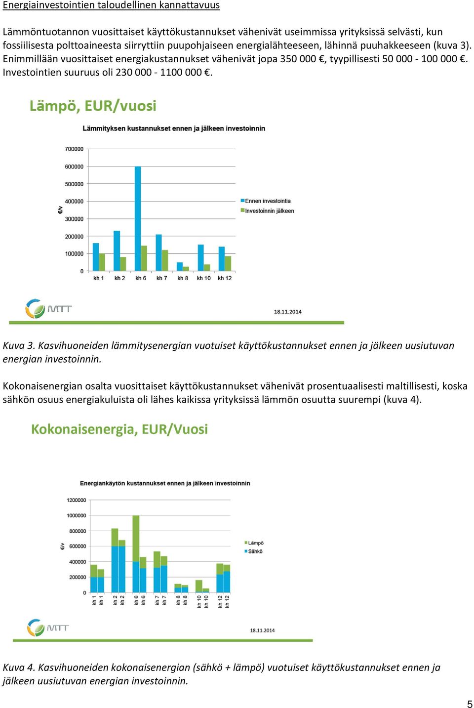 Kuva 3. Kasvihuoneiden lämmitysenergian vuotuiset käyttökustannukset ennen ja jälkeen uusiutuvan energian investoinnin.