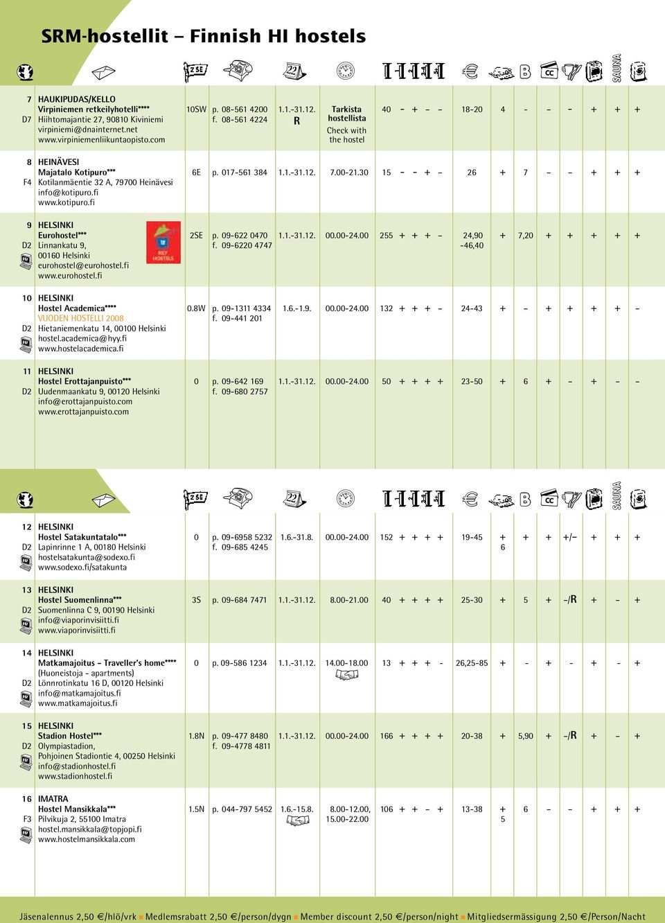 kotipuro.fi 9 HELSINKI Eurohostl*** SE p. 09-6 0470..-3.. 00.00-4.00 55 + + + 4,90 + 7,0 + + + + + D Liakatu 9, f. 09-60 4747-46,40 0060 Hlsiki urohostl@urohostl.fi www.urohostl.fi 0 HELSINKI Hostl Acadmica**** 0.