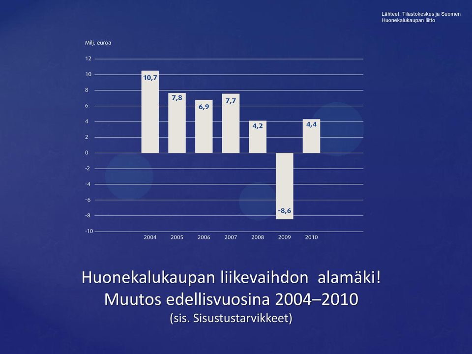 Sisustustarvikkeet) Lähteet: