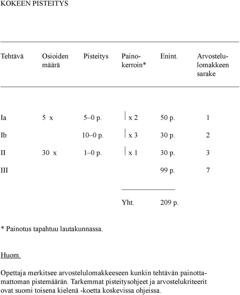 x 1 30 p. 3 III 99 p. 7 Yht. 209 p. * Painotus tapahtuu lautakunnassa. Huom.