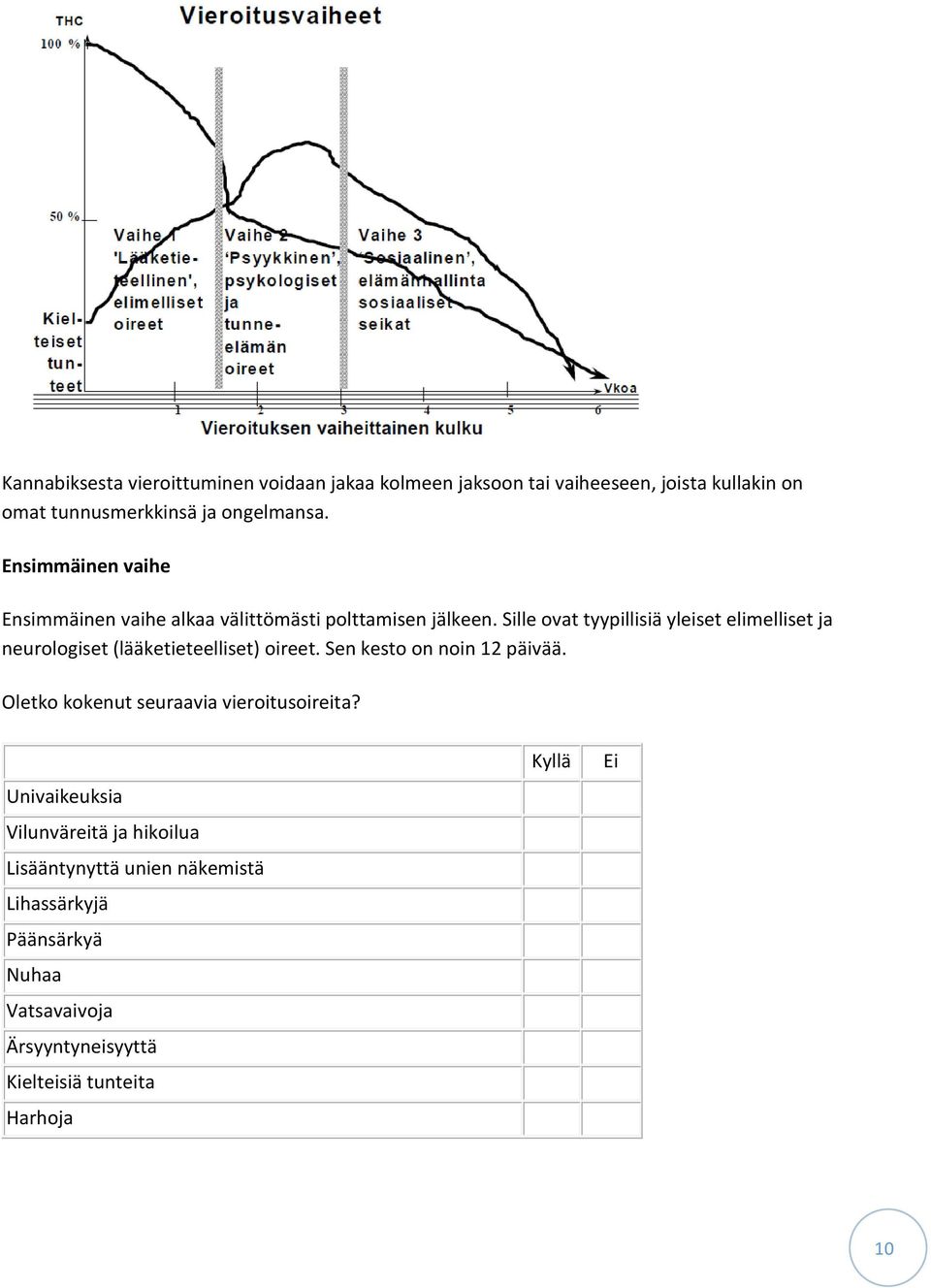 Sille ovat tyypillisiä yleiset elimelliset ja neurologiset (lääketieteelliset) oireet. Sen kesto on noin 12 päivää.