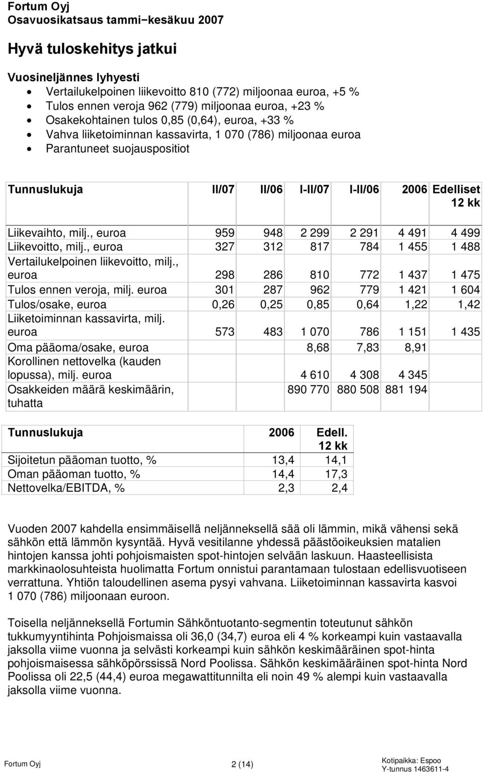 Edelliset Liikevaihto, milj., euroa 959 948 2 299 2 291 4 491 4 499 Liikevoitto, milj., euroa 327 312 817 784 1 455 1 488 Vertailukelpoinen liikevoitto, milj.