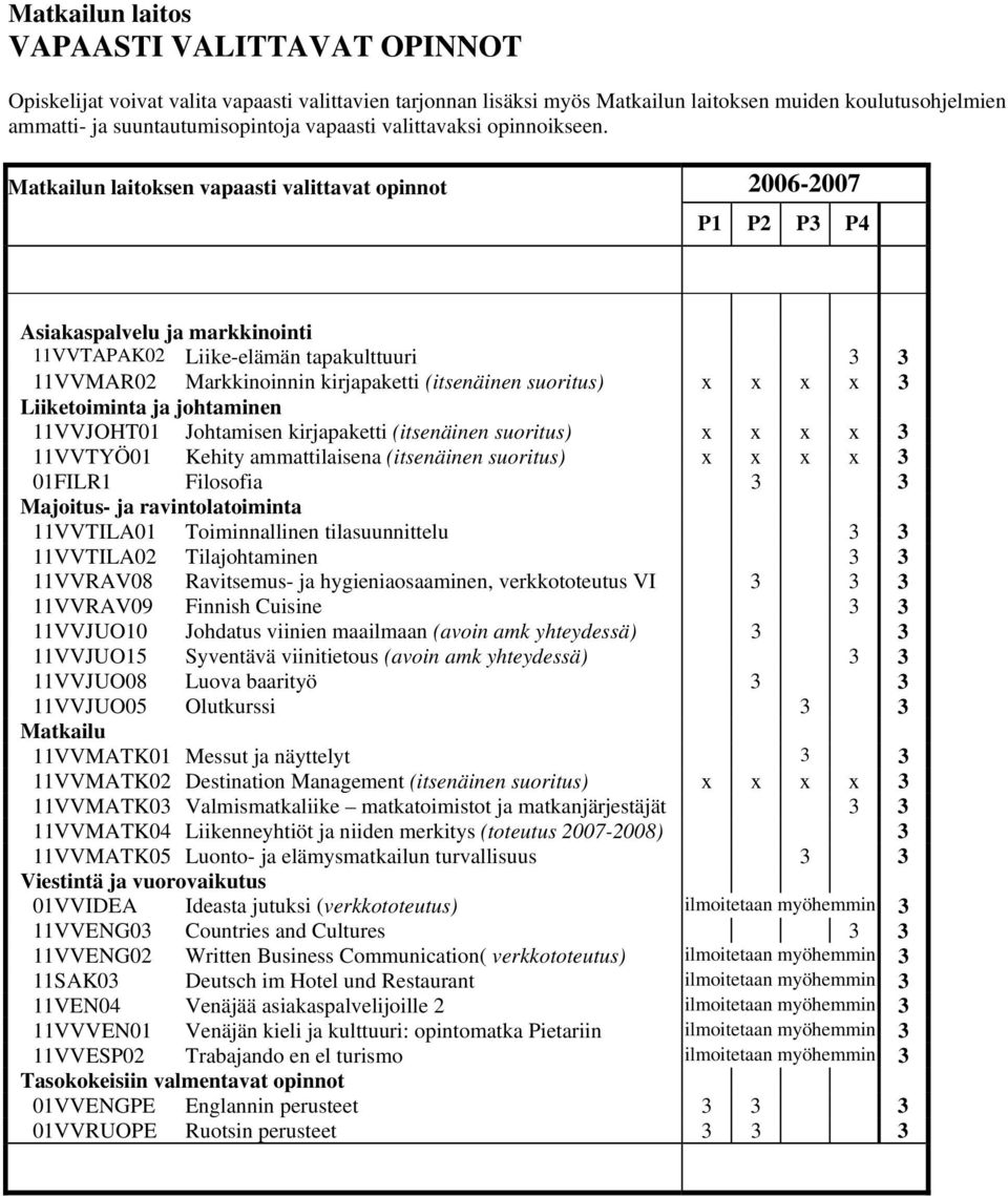 Matkailun laitoksen vapaasti valittavat opinnot 2006-2007 P1 P2 P3 P4 Asiakaspalvelu ja markkinointi 11VVTAPAK02 Liike-elämän tapakulttuuri 3 3 11VVMAR02 Markkinoinnin kirjapaketti (itsenäinen