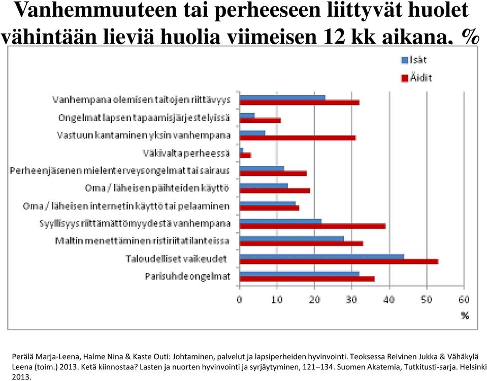 lapsiperheiden hyvinvointi. Teoksessa Reivinen Jukka & Vähäkylä Leena (toim.) 2013.