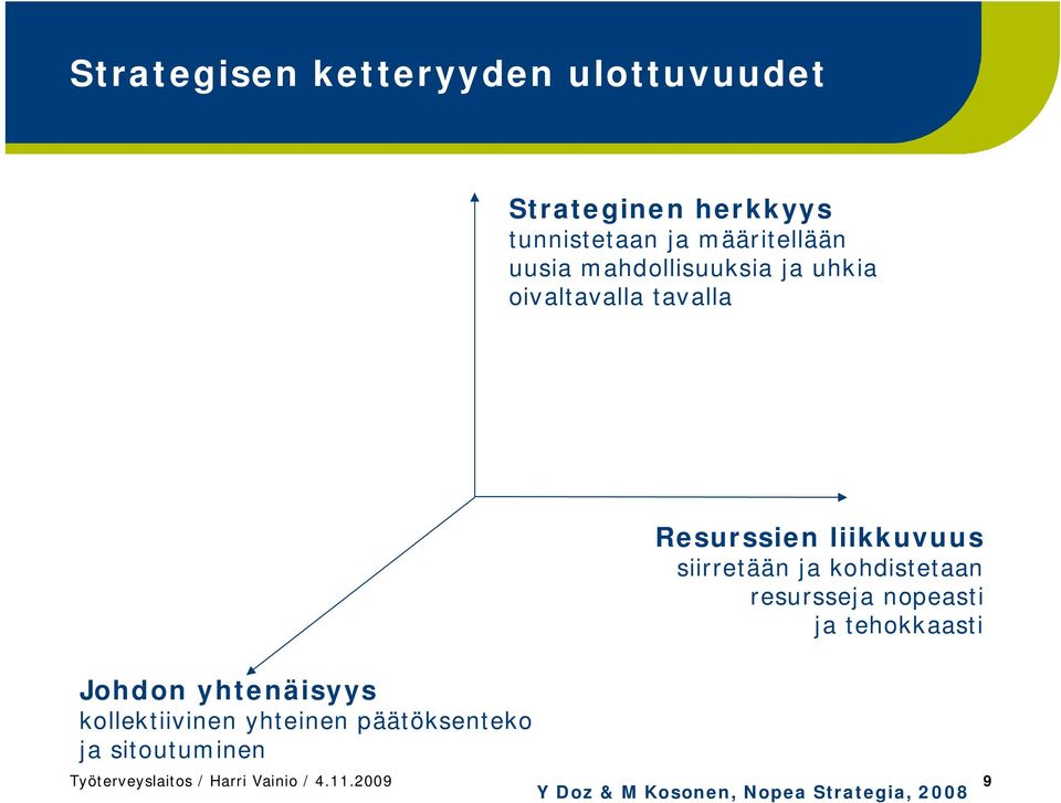 resursseja nopeasti ja tehokkaasti Johdon yhtenäisyys kollektiivinen yhteinen päätöksenteko ja