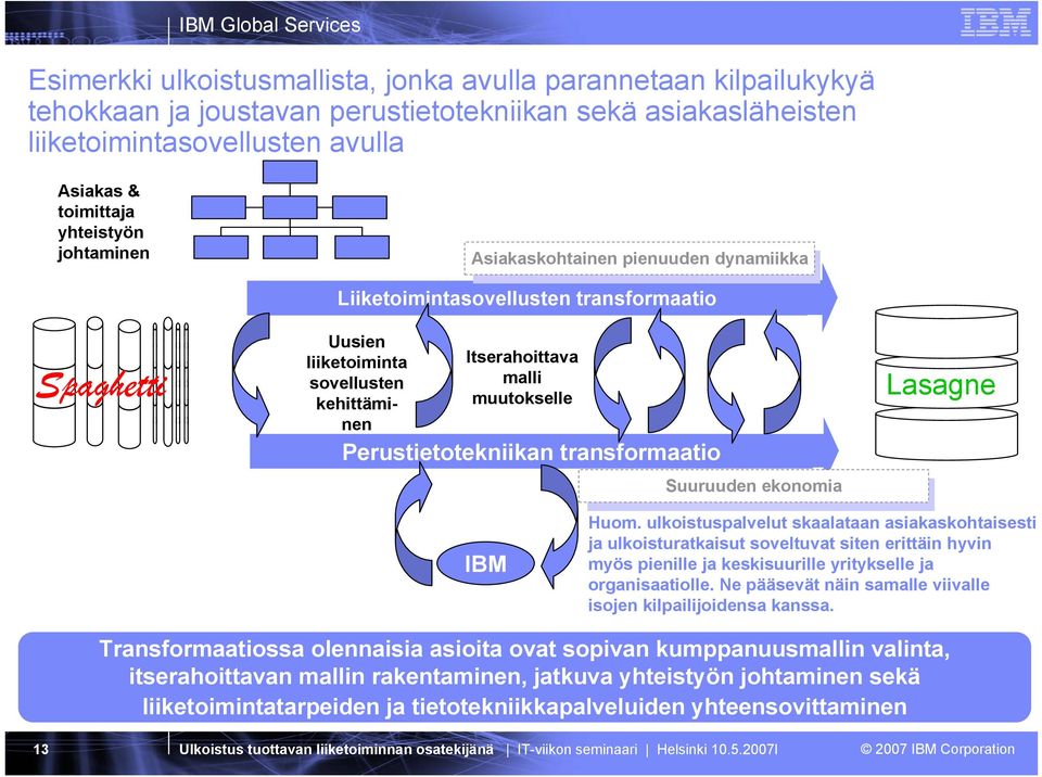 malli muutokselle Perustietotekniikan transformaatio IBM Lasagne Suuruuden ekonomia Suuruuden ekonomia Huom.