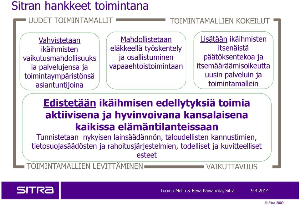 uusin palveluin ja toimintamallein Edistetäänikäihmisen edellytyksiä toimia aktiivisena ja hyvinvoivana kansalaisena kaikissa elämäntilanteissaan Tunnistetaan