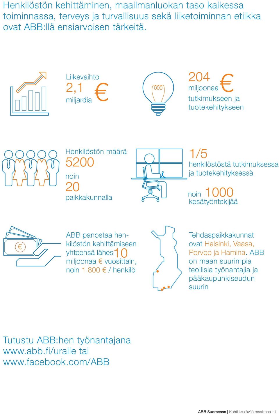 noin 1000 kesätyöntekijää ABB panostaa henkilöstön kehittämiseen yhteensä lähes 10 miljoonaa vuosittain, noin 1 800 / henkilö Tehdaspaikkakunnat ovat Helsinki, Vaasa, Porvoo