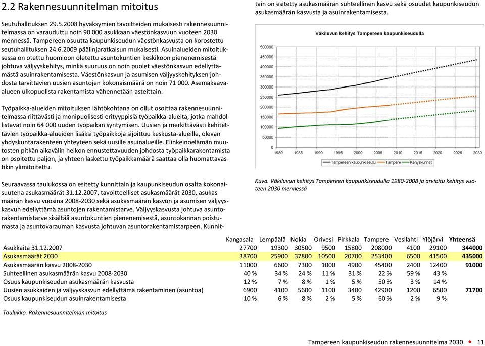 Asuinalueiden mitoituksessa on otettu huomioon oletettu asuntokuntien keskikoon pienenemisestä johtuva väljyyskehitys, minkä suuruus on noin puolet väestönkasvun edellyttämästä asuinrakentamisesta.