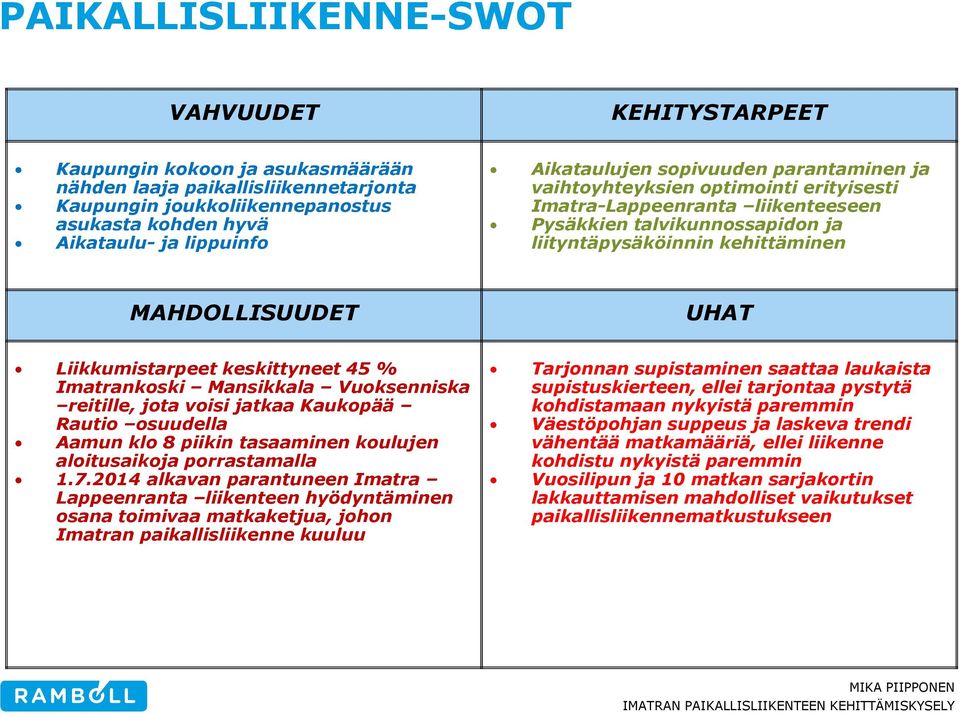 Liikkumistarpeet keskittyneet 45 % Imatrankoski Mansikkala Vuoksenniska reitille, jota voisi jatkaa Kaukopää Rautio osuudella Aamun klo 8 piikin tasaaminen koulujen aloitusaikoja porrastamalla 1.7.