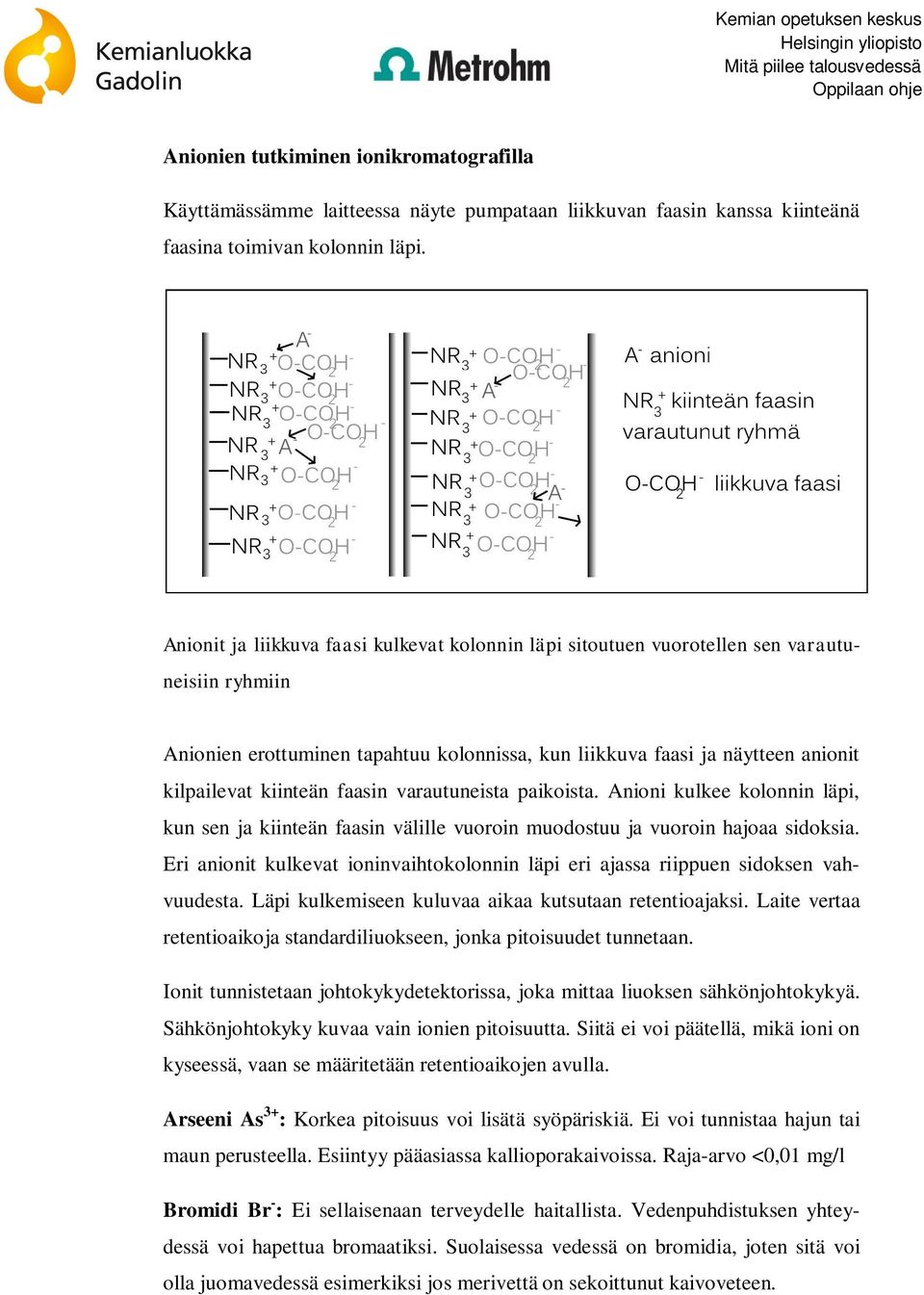 faasin varautuneista paikoista. Anioni kulkee kolonnin läpi, kun sen ja kiinteän faasin välille vuoroin muodostuu ja vuoroin hajoaa sidoksia.