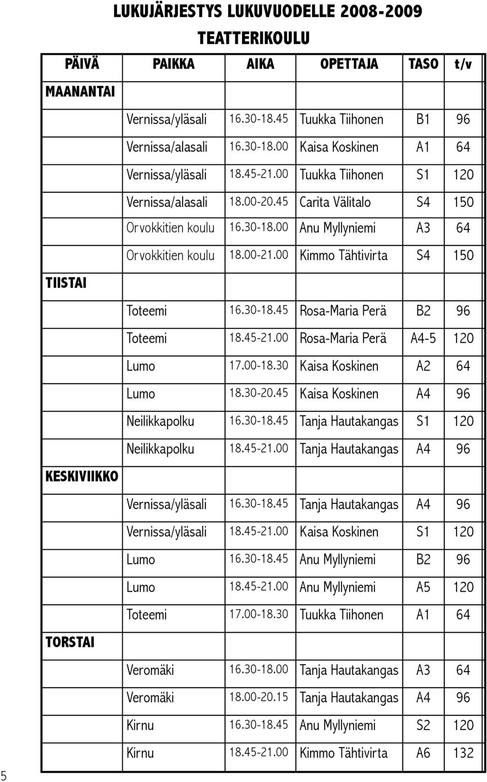 00 Kimmo Tähtivirta S4 150 TIISTAI Toteemi 16.30-18.45 Rosa-Maria Perä B2 96 Toteemi 18.45-21.00 Rosa-Maria Perä A4-5 120 Lumo 17.00-18.30 Kaisa Koskinen A2 64 Lumo 18.30-20.