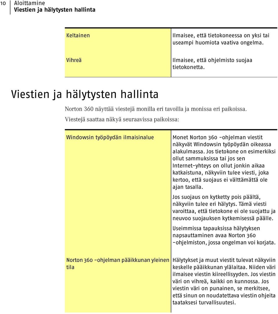 Viestejä saattaa näkyä seuraavissa paikoissa: Windowsin työpöydän ilmaisinalue Monet Norton 360 -ohjelman viestit näkyvät Windowsin työpöydän oikeassa alakulmassa.